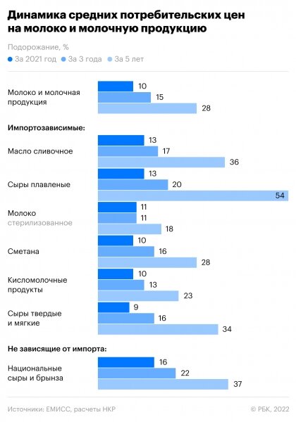 Аналитики назвали условия для снижения цен на продукты к концу года